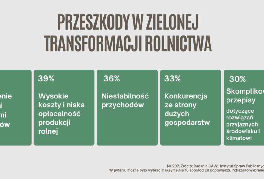Zielona transformacja polskiego rolnictwa. Gdzie jesteśmy? Co dalej?