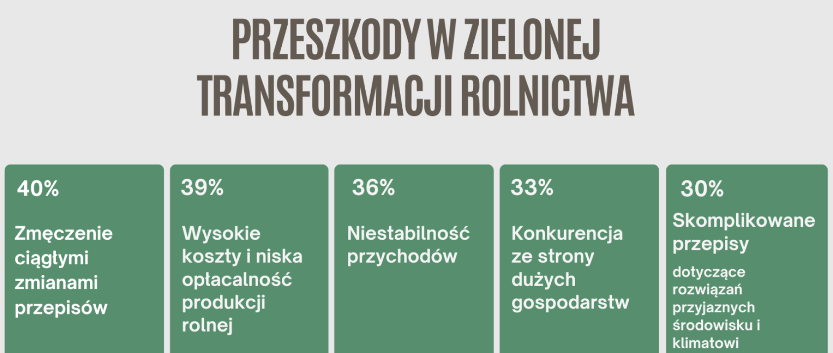 Zielona transformacja polskiego rolnictwa. Gdzie jesteśmy? Co dalej?