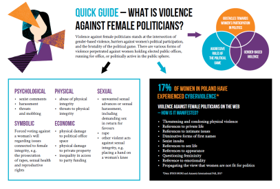 How can we fight violence against women on the political scene? Recommendations